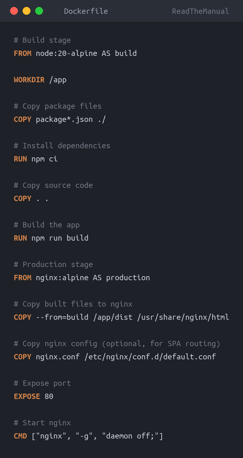 Dockerfile used in the guide: Containerizing Your React App: Dockerfile for Vi