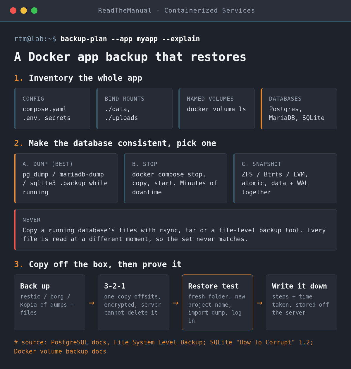 Flow diagram: inventory the app, make the database consistent by dump, stop or snapshot, back up off the box with 3-2-1, run a restore test and write it down