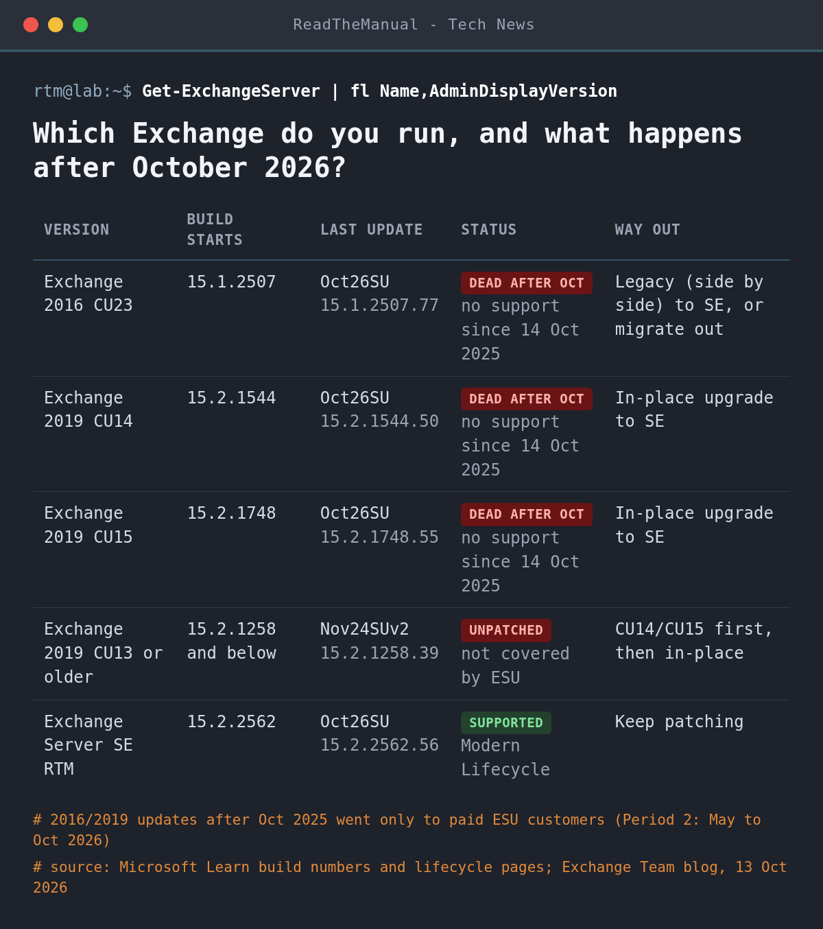Table of Exchange Server versions with their build number prefixes, final October 2026 update builds, support status after October 2026 and upgrade path: 2016 CU23 15.1.2507, 2019 CU14 15.2.1544, 2019 CU15 15.2.1748, 2019 CU13 or older, and Exchange SE RTM 15.2.2562