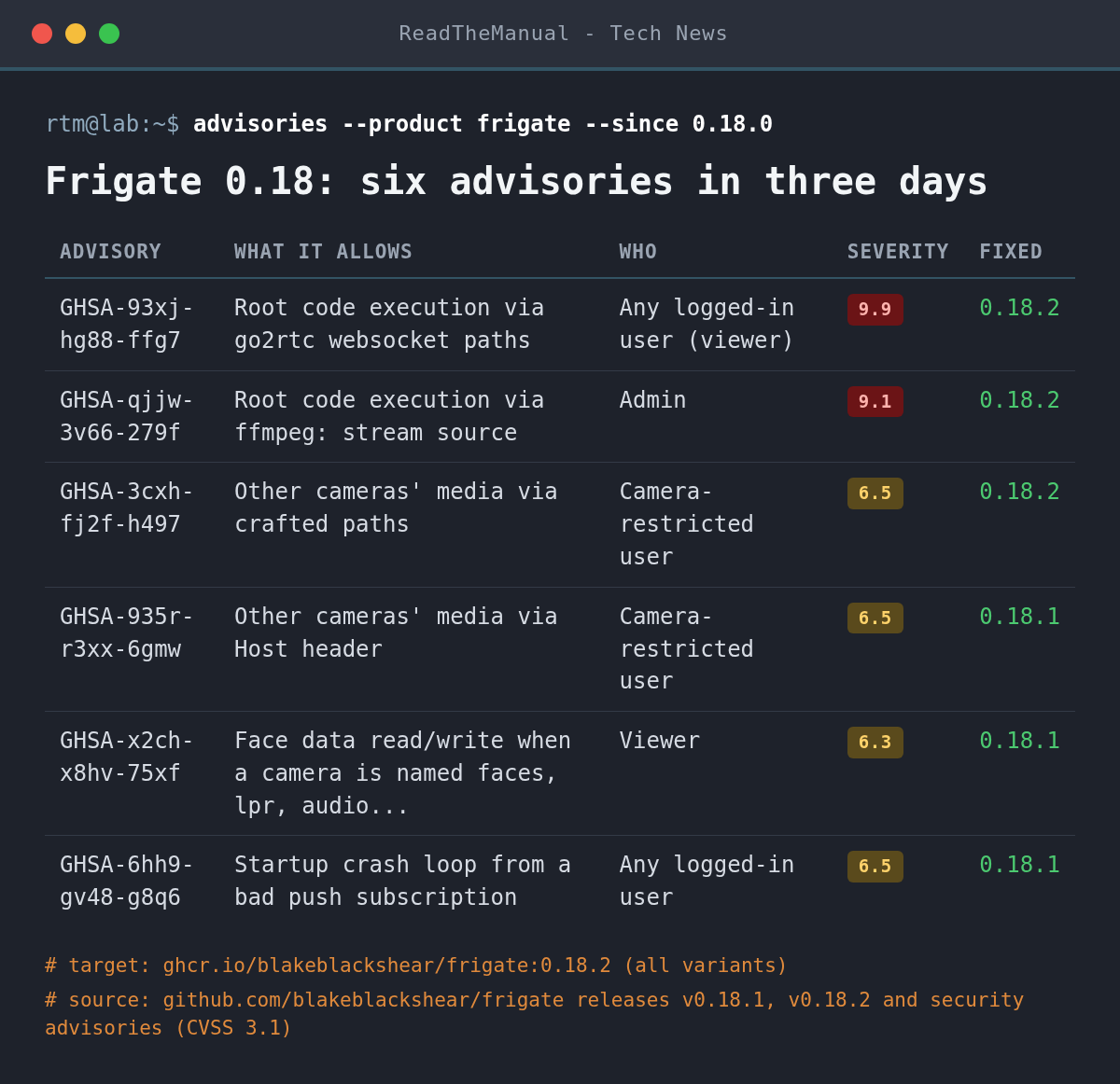 Table of six Frigate 0.18 security advisories with severity scores and the version that fixes each, 0.18.1 or 0.18.2