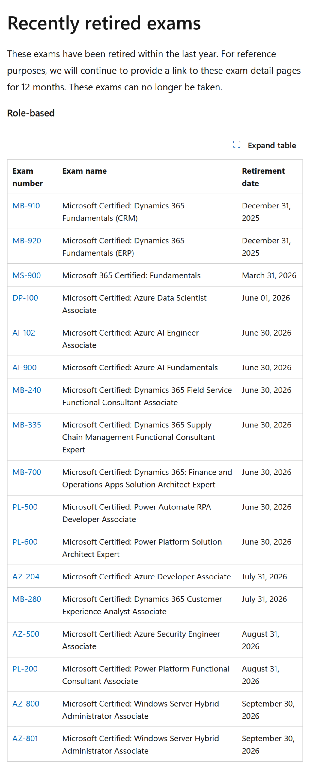 Microsoft Learn recently retired exams table including AI-102 on 30 June 2026, AZ-204 on 31 July 2026, AZ-500 on 31 August 2026 and AZ-800 and AZ-801 on 30 September 2026